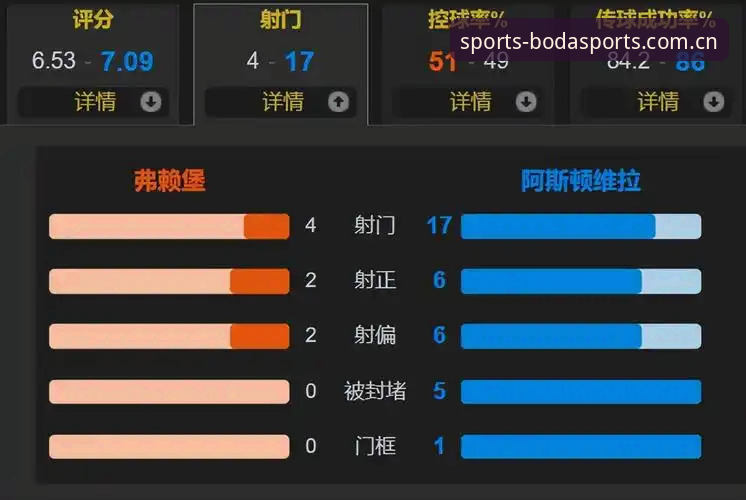 阿斯顿维拉欧联杯夺冠全记录：半岛体育官网带您回顾3-0完胜弗赖堡的完整指南