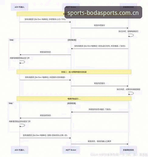 半岛体育BODA推荐安装失败 世界杯安保情报操作教程:从英国警员缩编看赛事观察指南